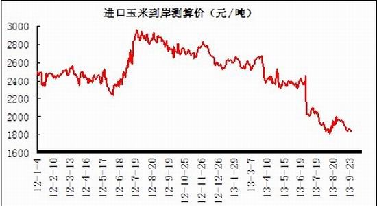 （2024年2月22日）今日玉米期货和美玉米最新价格查询