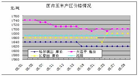 （2024年2月22日）今日玉米期货和美玉米最新价格查询