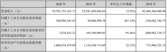 玉米期货2月22日主力小幅上涨1.86% 收报2464.0元