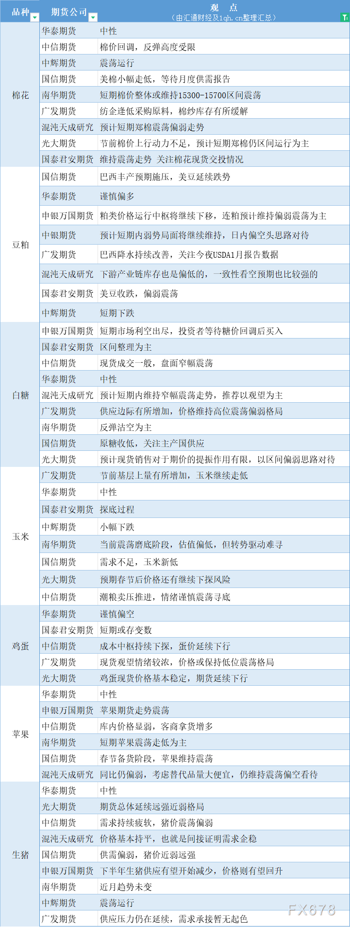 2月22日玉米期货持仓龙虎榜分析：玉米主力处于净空头状态