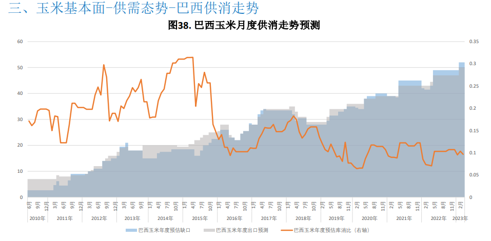 （2024年2月23日）今日玉米期货和美玉米最新价格查询