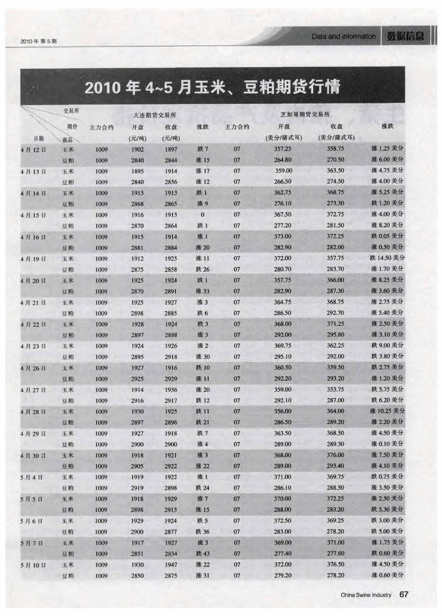 （2024年2月26日）今日玉米期货和美玉米最新价格查询