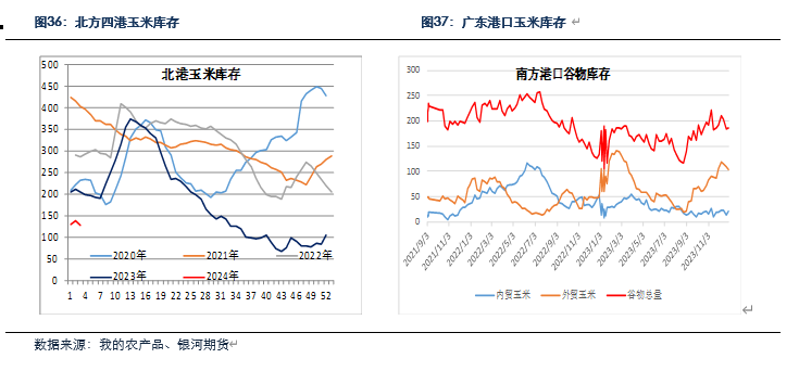 （2024年2月26日）今日美玉米期货最新价格行情查询
