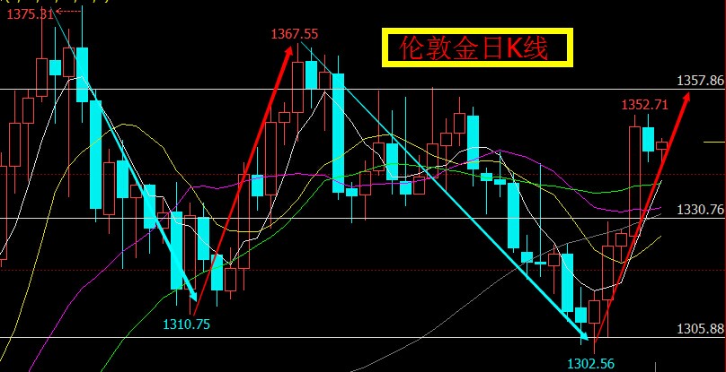 2月26日收盘玉米期货持仓较上日减持9948手