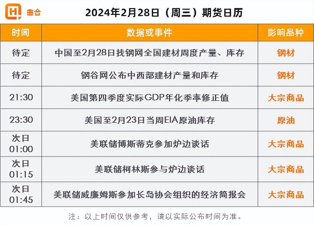 2月28日收盘玉米期货持仓较上日减持16961手