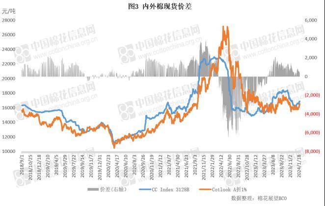 2月28日收盘玉米期货持仓较上日减持16961手
