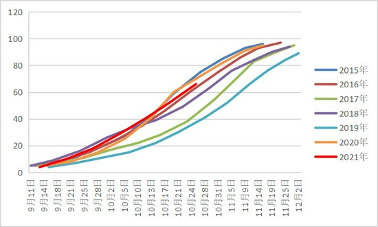 （2024年2月29日）今日美玉米期货最新价格行情查询