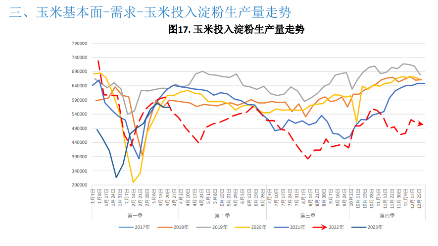 （2024年2月29日）今日玉米期货和美玉米最新价格查询