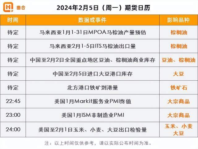 （2024年2月29日）今日美玉米期货最新价格行情查询