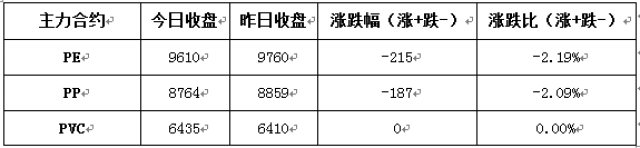 3月1日收盘玉米期货资金流出117.38万元