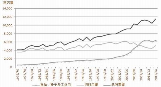 短期企业有补库需求支撑 玉米价格偏强震荡运行