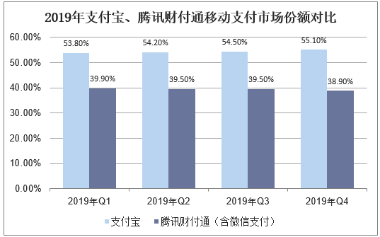 2023年近400万入境人士使用移动支付