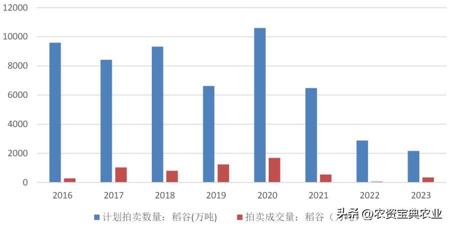 空头回补带动美玉米期价反弹 国内玉米价格节后开秤走低