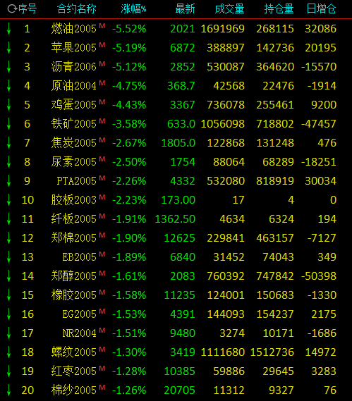 （2024年3月4日）今日美玉米期货最新价格行情查询
