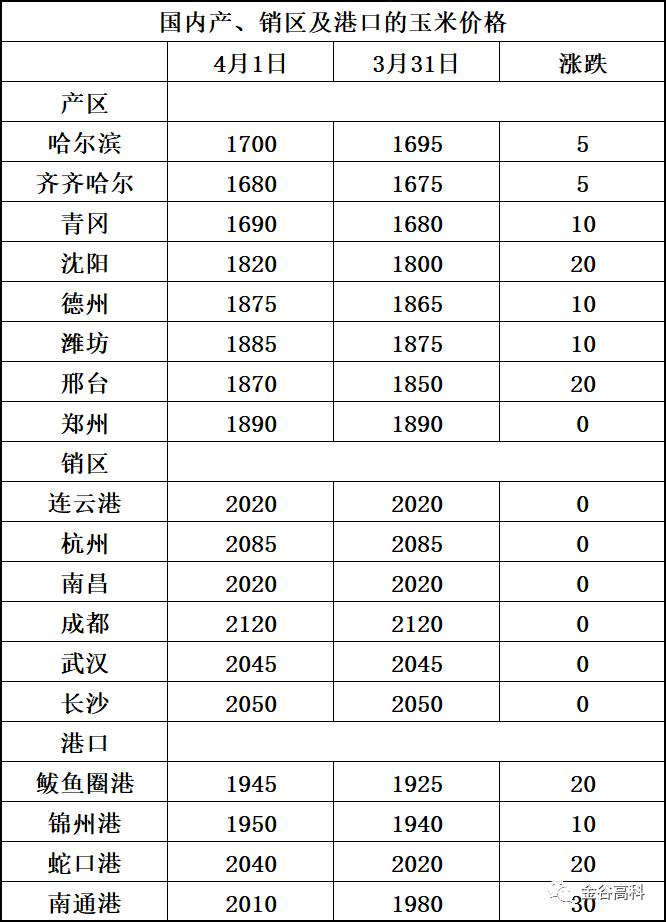 （2024年3月4日）今日美玉米期货最新价格行情查询