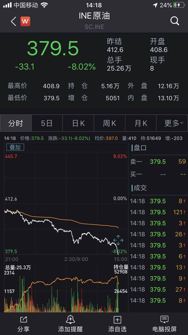 3月4日收盘玉米期货资金流出9598.90万元