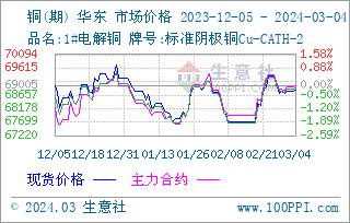 （2024年3月5日）今日美玉米期货最新价格行情查询