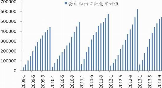 下游库存水平偏低 或对玉米形成较强支撑