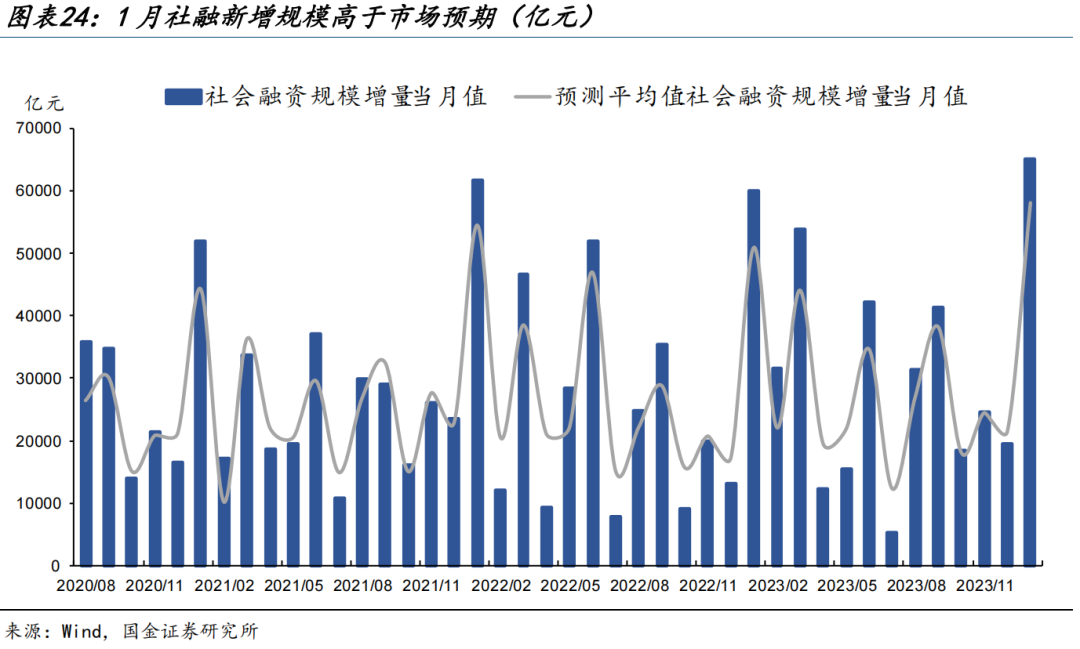 经济主题记者会|2024年强化宏观政策逆周期和跨周期调节