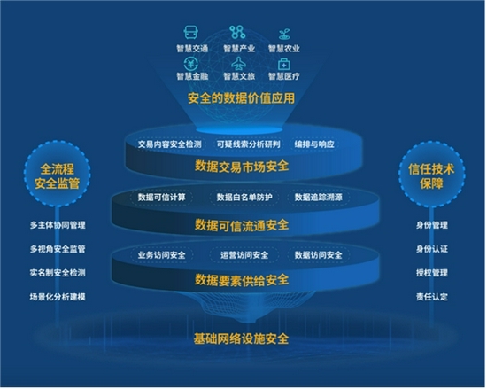 数据要素推动现代农业乘“数”而上