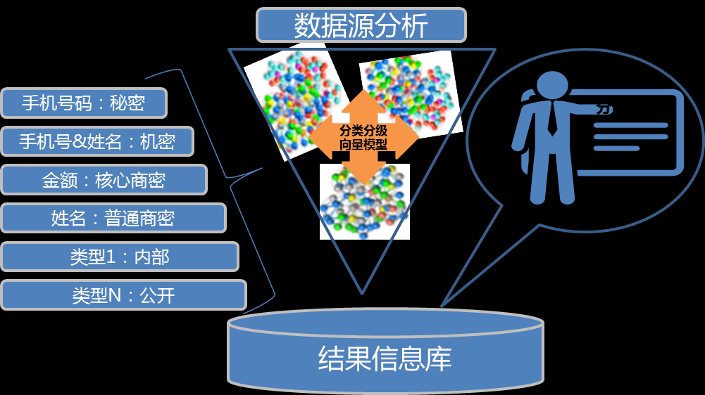 数据要素推动现代农业乘“数”而上