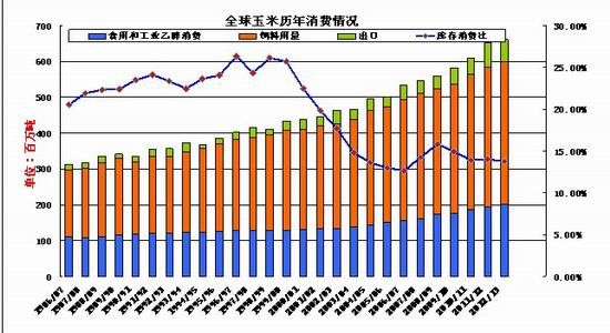 （2024年3月7日）今日玉米期货和美玉米最新价格查询