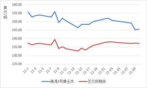 （2024年3月7日）今日玉米期货和美玉米最新价格查询