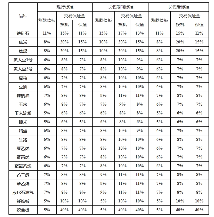 （2024年3月7日）今日玉米期货和美玉米最新价格查询