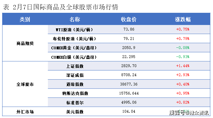 3月7日收盘玉米期货资金流出825.85万元