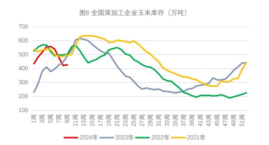 （2024年3月8日）今日玉米期货和美玉米最新价格查询