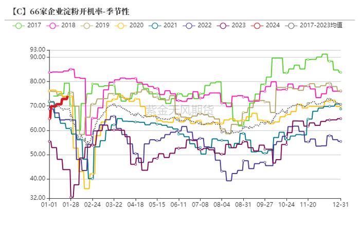 （2024年3月8日）今日美玉米期货最新价格行情查询