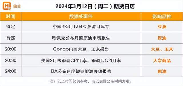 （2024年3月13日）今日美玉米期货最新价格行情查询