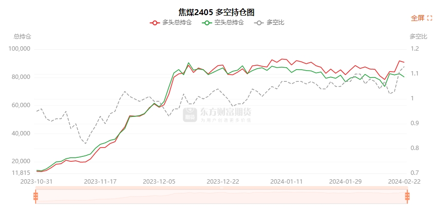 3月13日玉米期货持仓龙虎榜分析：多空双方均呈离场态势