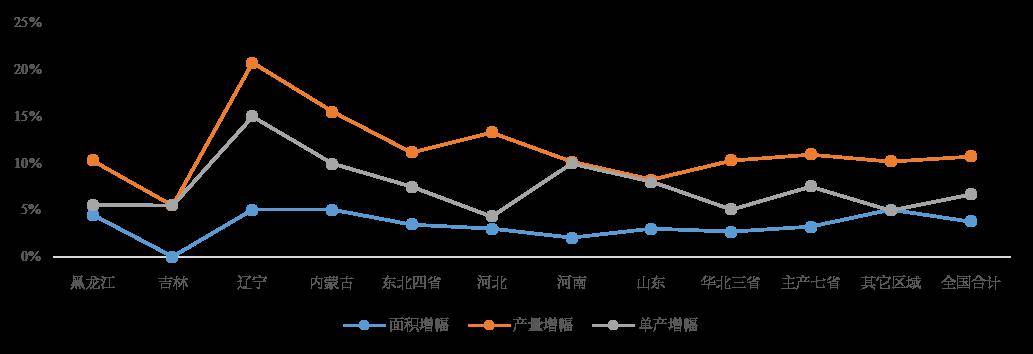 （2024年3月14日）今日玉米期货和美玉米最新价格查询