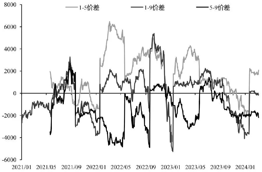 （2024年3月14日）今日美玉米期货最新价格行情查询