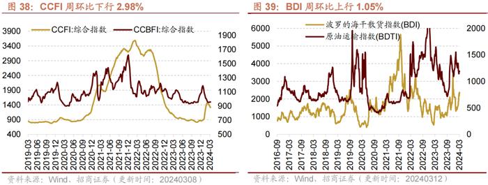 （2024年3月14日）今日美玉米期货最新价格行情查询
