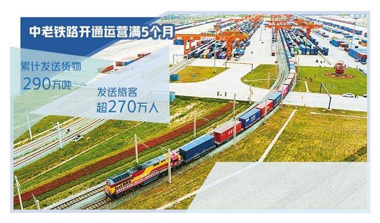 客货两旺！中老铁路累计发送旅客突破3000万人次