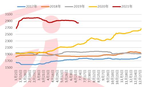 3月14日收盘玉米期货持仓较上日增持10456手