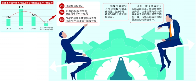证监会：当好“看门人”把好上市公司“入口关”