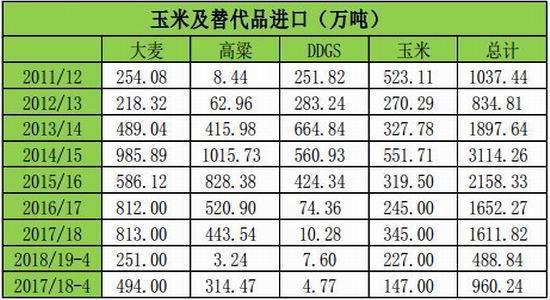 玉米期货3月18日主力小幅上涨0.12% 收报2440.0元