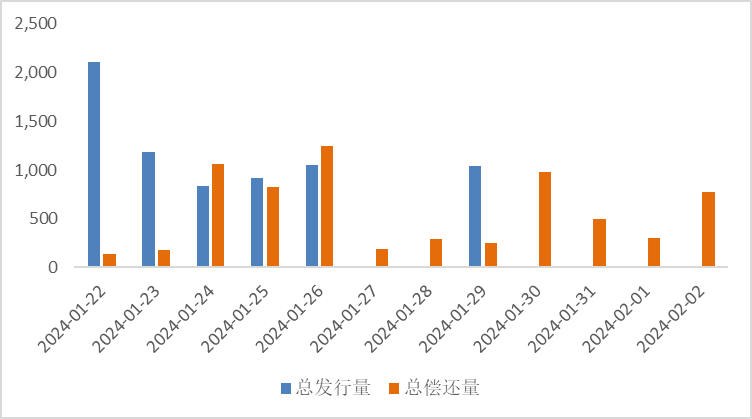 国家统计局：预计居民消费价格将呈温和上涨态势
