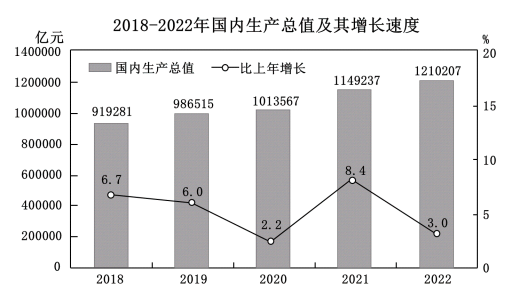 国家统计局：实现5%左右的经济增长预期目标有条件有支撑