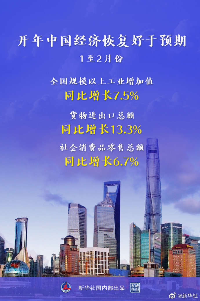 国家统计局：实现5%左右的经济增长预期目标有条件有支撑