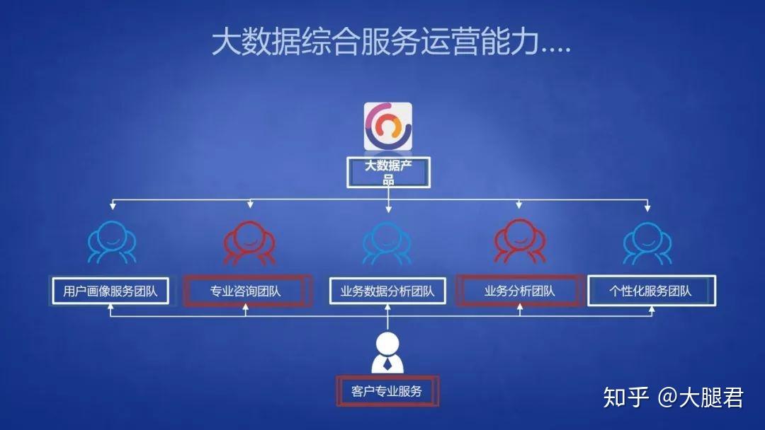 让海量数据合规高效流通