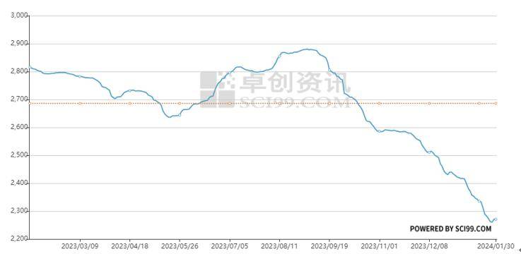 （2024年3月19日）今日美玉米期货最新价格行情查询