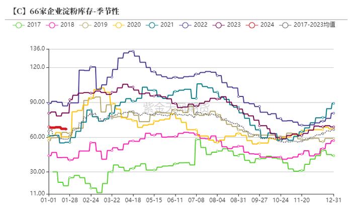 （2024年3月19日）今日玉米期货和美玉米最新价格查询