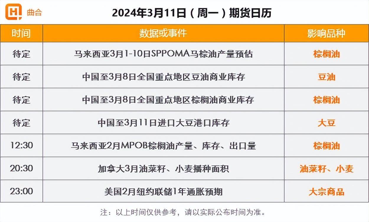 （2024年3月19日）今日美玉米期货最新价格行情查询