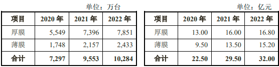 2023年北京技术合同成交额突破8500亿元人民币