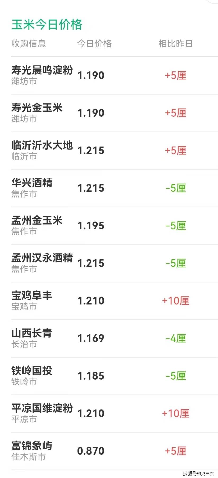 地趴粮将进入上量阶段 玉米或进入弱势震荡局面
