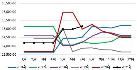 3月20日玉米期货持仓龙虎榜分析：玉米期货后市或将延续震荡调整态势